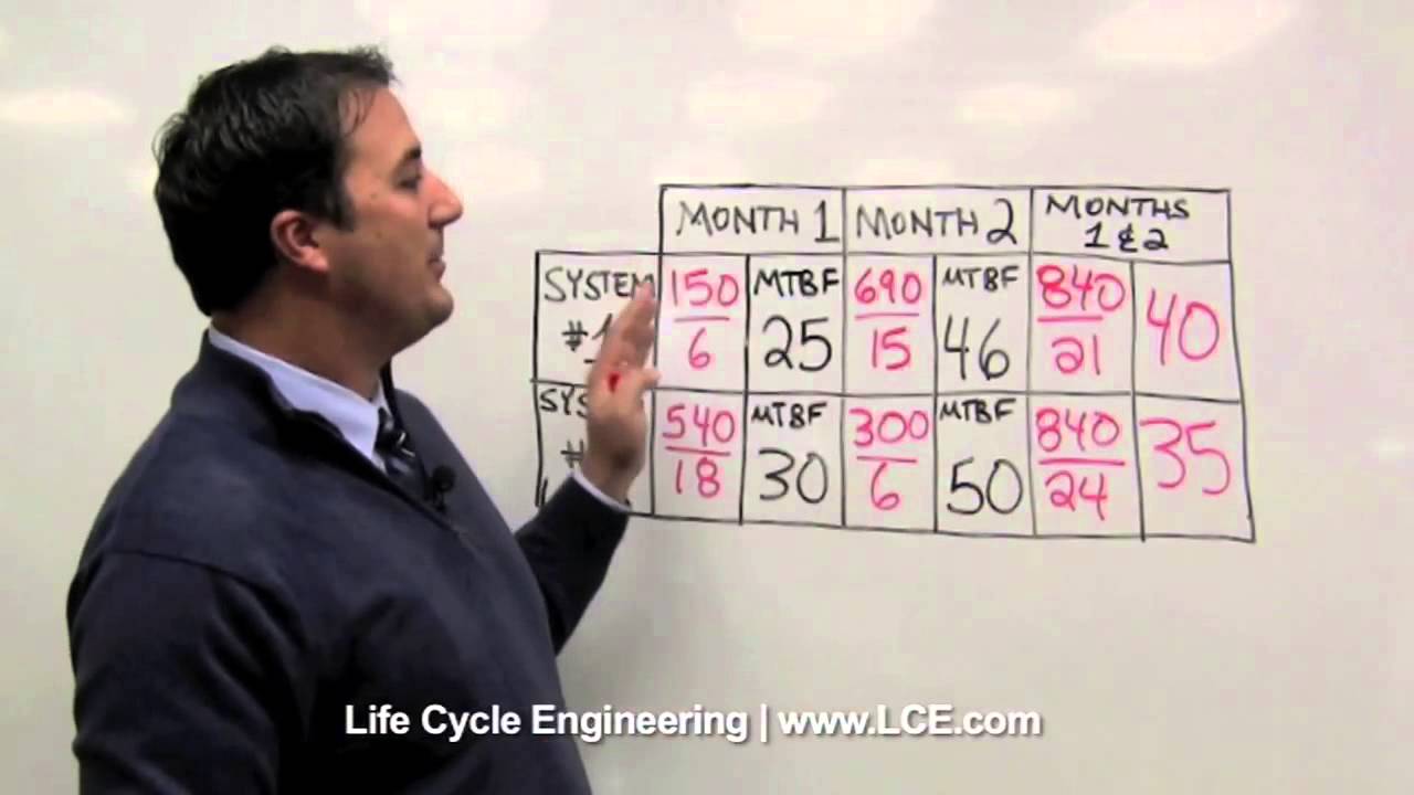 MTBF Metric: The Pitfalls of Its Misuse