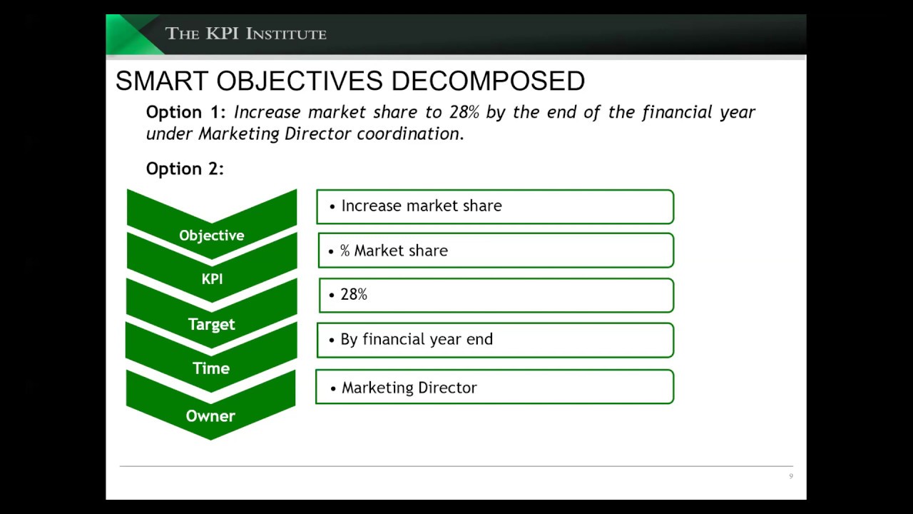 The relationship between Strategic Objectives, KPIs and Initiatives