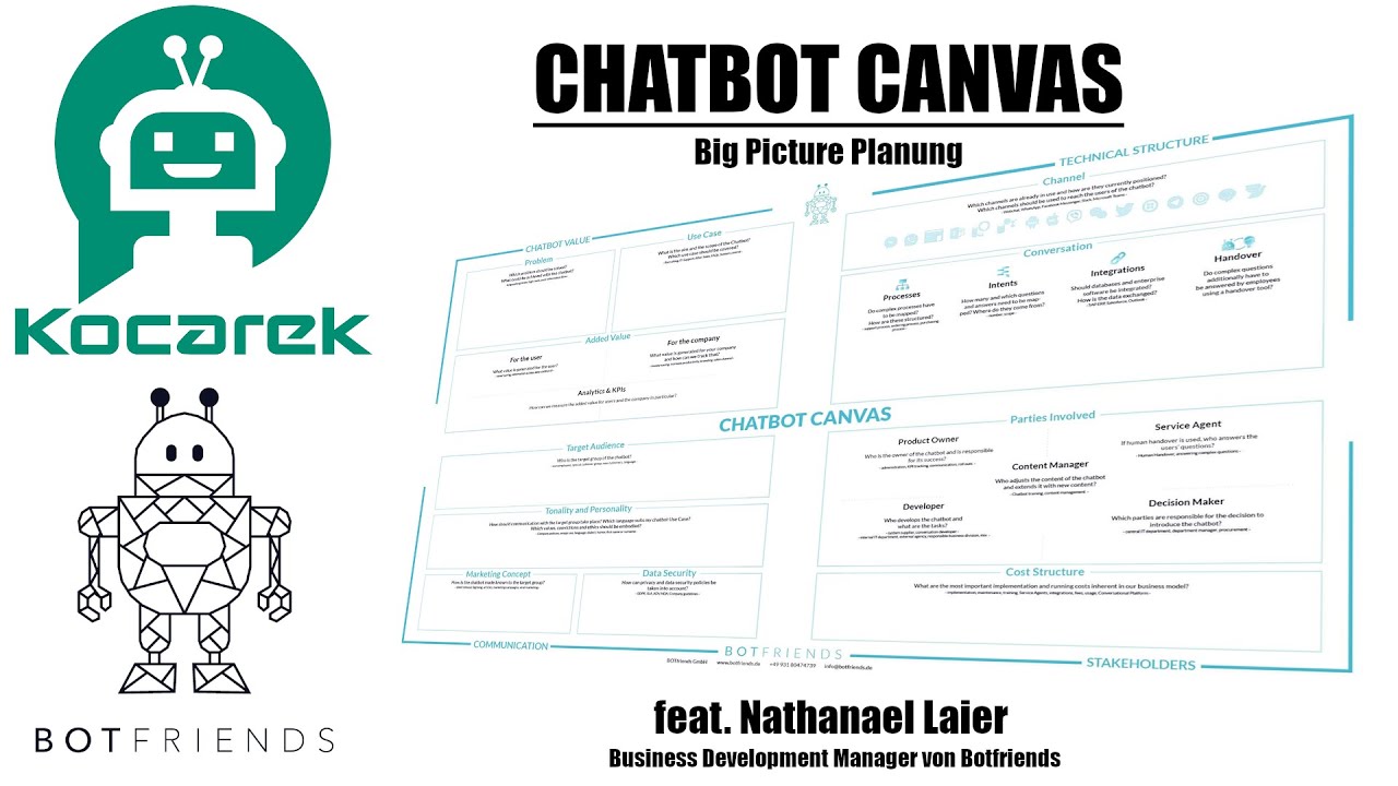 Chatbot Canvas | Chatbotentwicklung | Kocarek GmbH feat. Botfriends