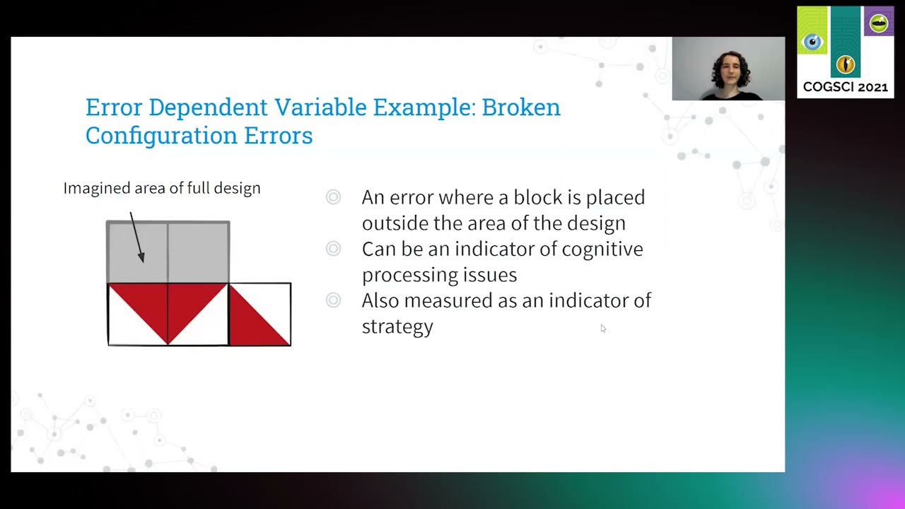 1299: Measuring More to Learn More From the Block Design Test: A Literature Review