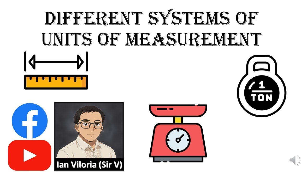 Different Systems of Units of Measurement