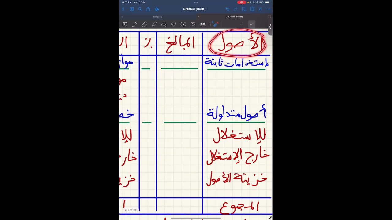 الميزانية الانتقالية من محاسبية الى وظيفية باك 2025 .