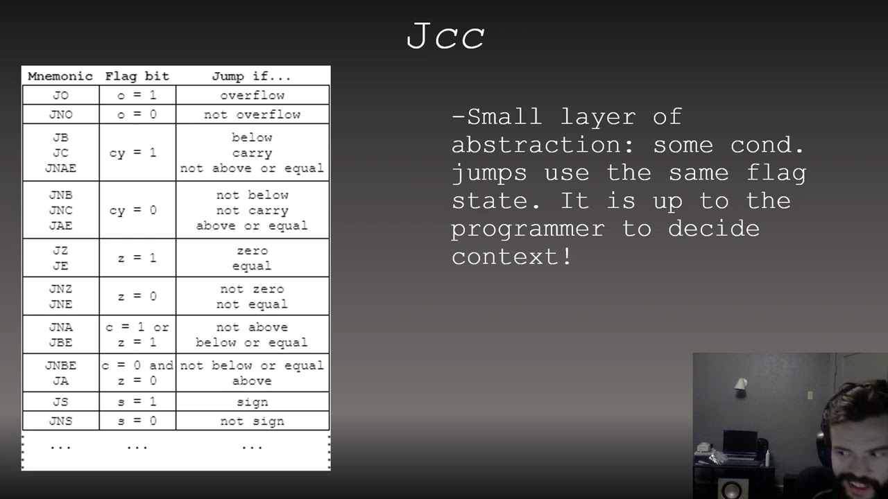 x86 Assembly - 5 - cmp, jumping, flags