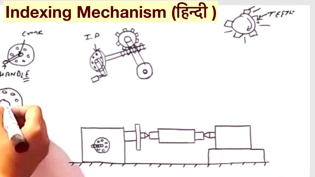 Indexing Mechanism (हिन्दी )