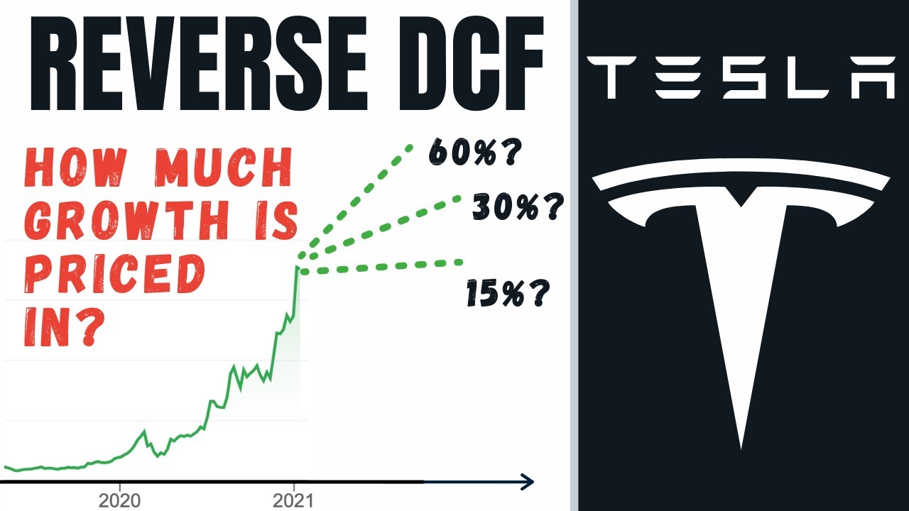 Is Tesla Overpriced? Let's Do a Reverse DCF Valuation! (necessary growth for current share price?)