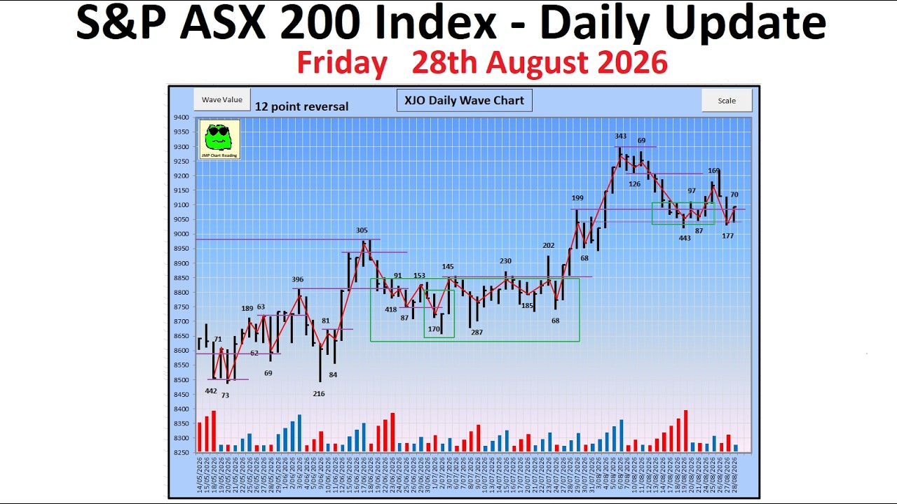 S&P ASX 200 Index (XJO) - Daily Update - 28th August 2026
