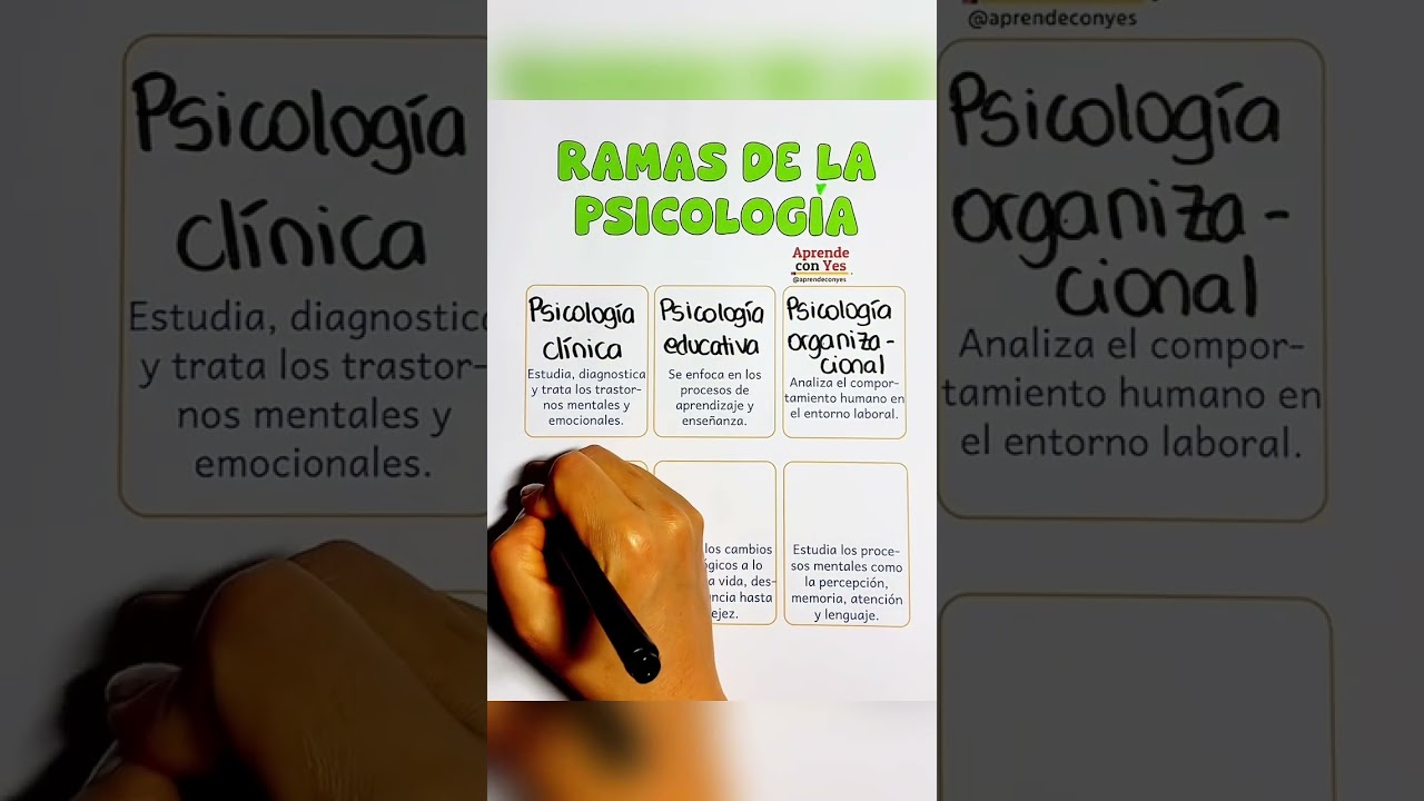 Psicolog&iacute;a