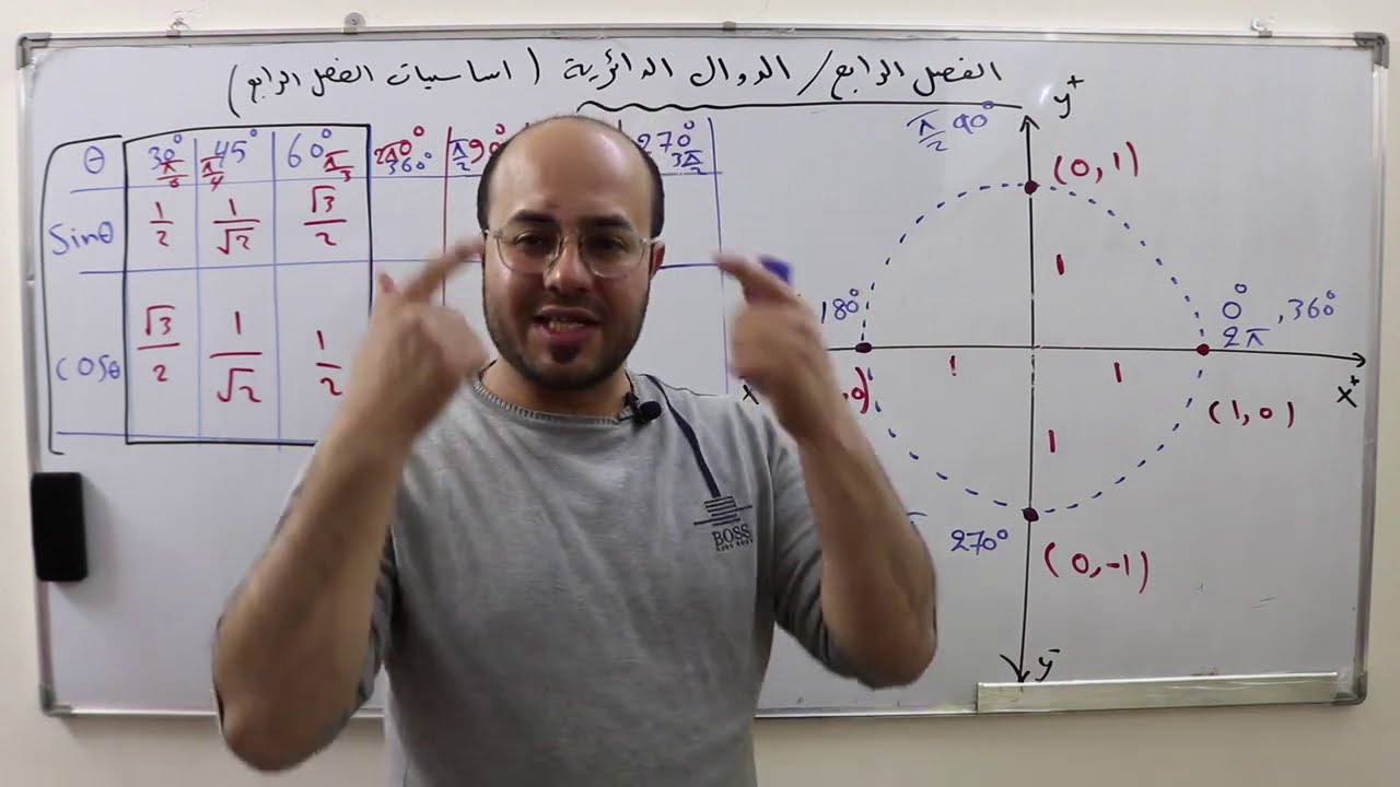 الفصل الرابع / الخامس العلمي / اساسيات / الدرس 1 / خالد جمال