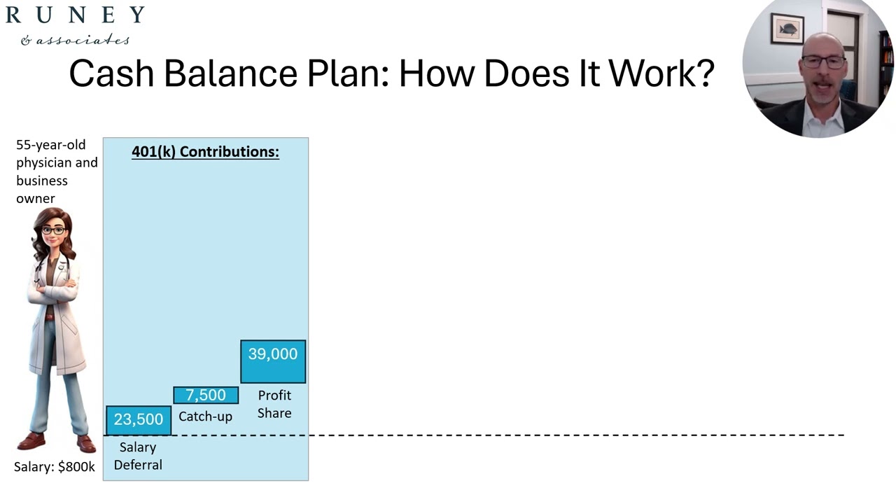 Cash Balance Plan | Tax-Efficient Retirement Planning