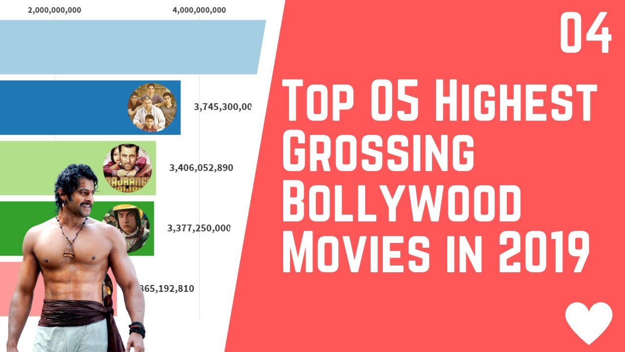 Top 05 Bollywood Movies Of 2019 | Box Office Collection | Highest Grossing