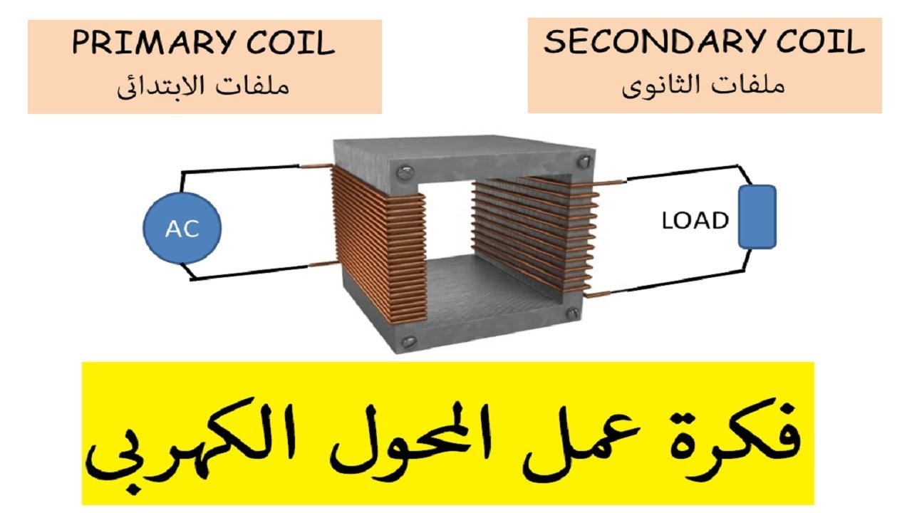 فكرة عمل المحول الكهربى