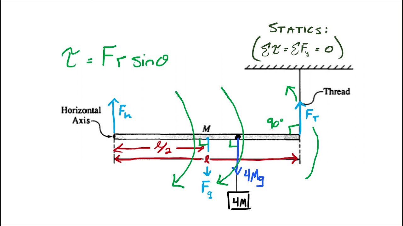 Utilizing Torque in Static Equilibrium | Symbolic Physics (AP 1 Free Response 1991M2, College Level)
