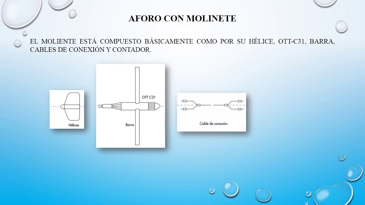 ESTACIONES HIDROMÉTRICAS Y CÁLCULO DE AFORO CON MOLINETE