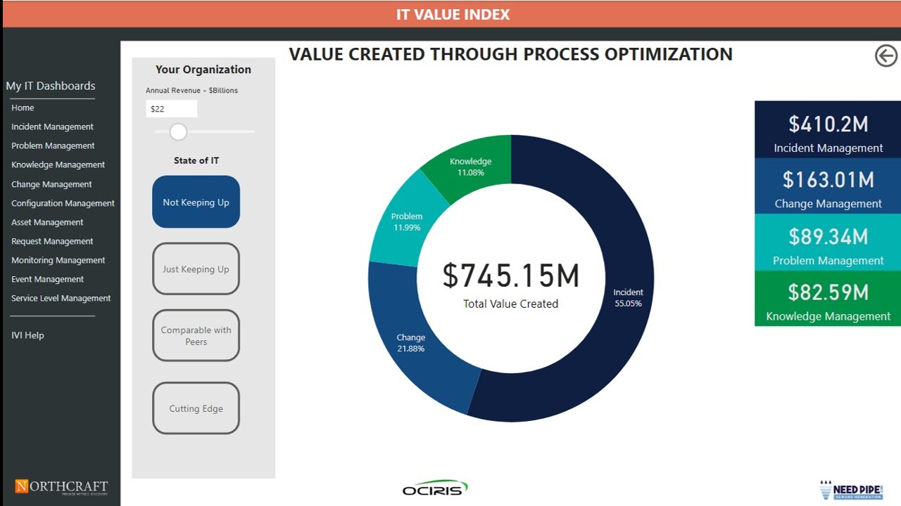Northcraft Analytics - IT Value Index
