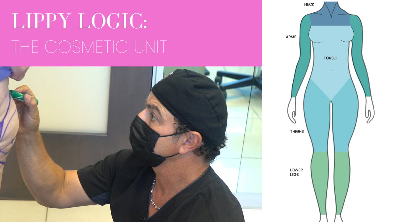 Lippy Logic™ | Episode 11 What is the Cosmetic Unit? With Dr. David Amron