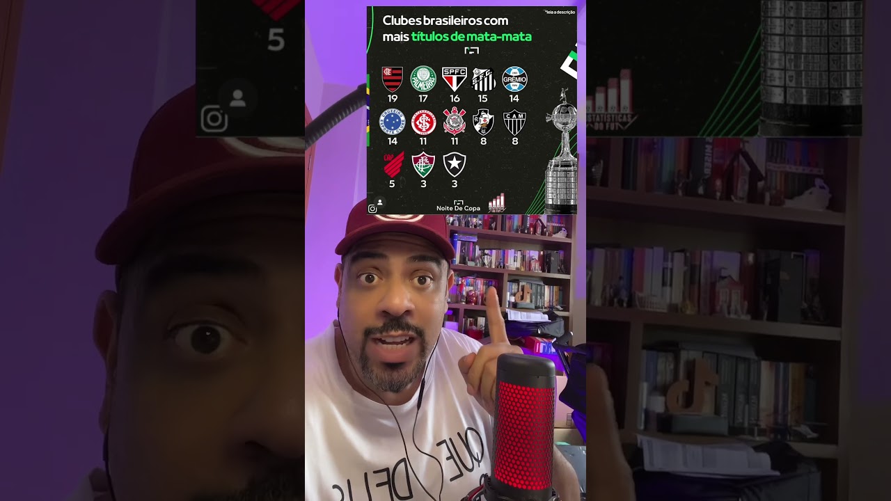 Qual &eacute; o time mais COPEIRO do Brasil? SE INSCREVA NO CANAL.