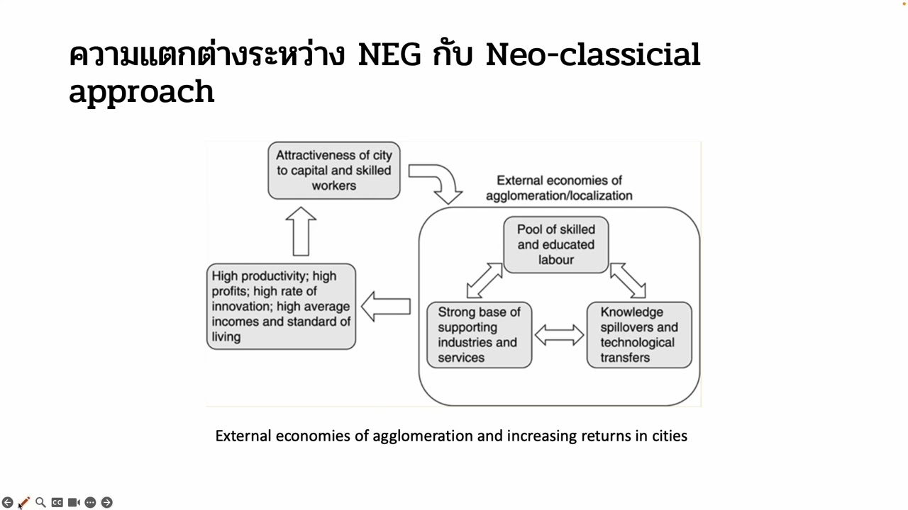 EC365: การพัฒนาเมืองและท้องถิ่น - New Economic Geography, Urban Economics และ Competetive Advantages