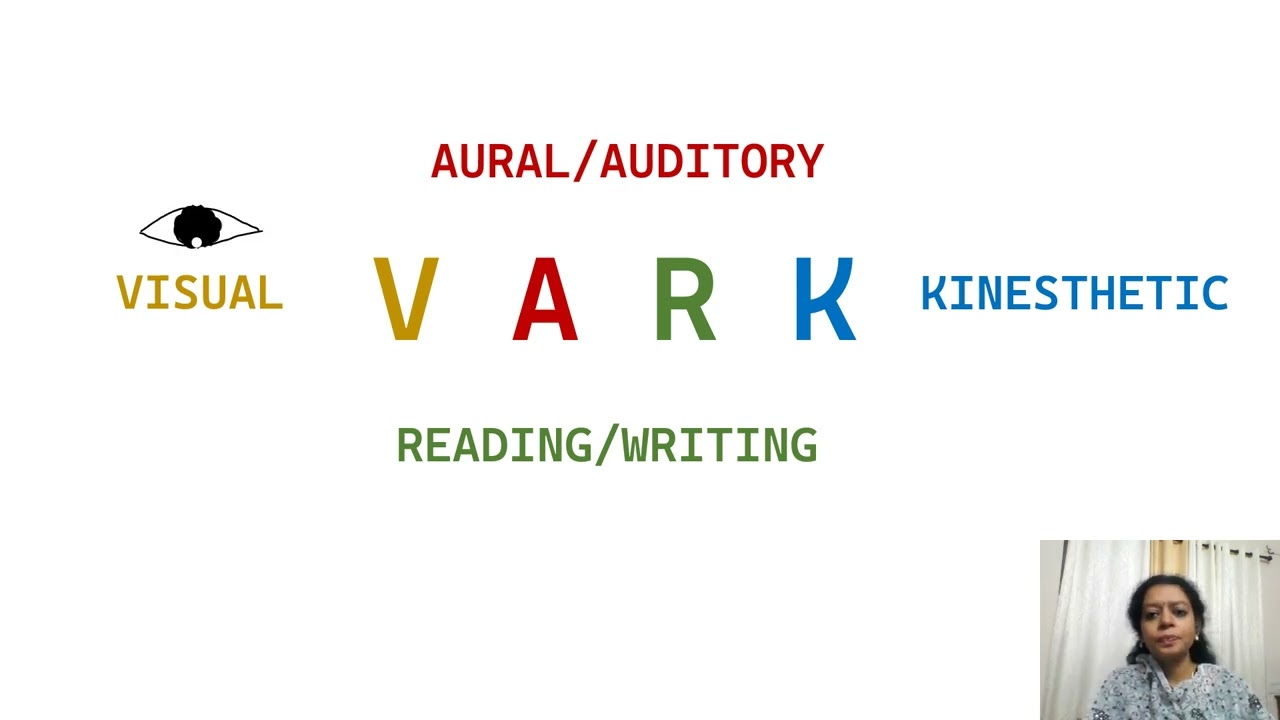 NTET for Ayush doctors : VARK Learning style