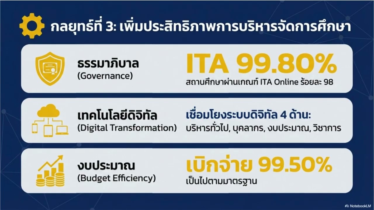 แผนปฎิบัติการประจำปี 2569