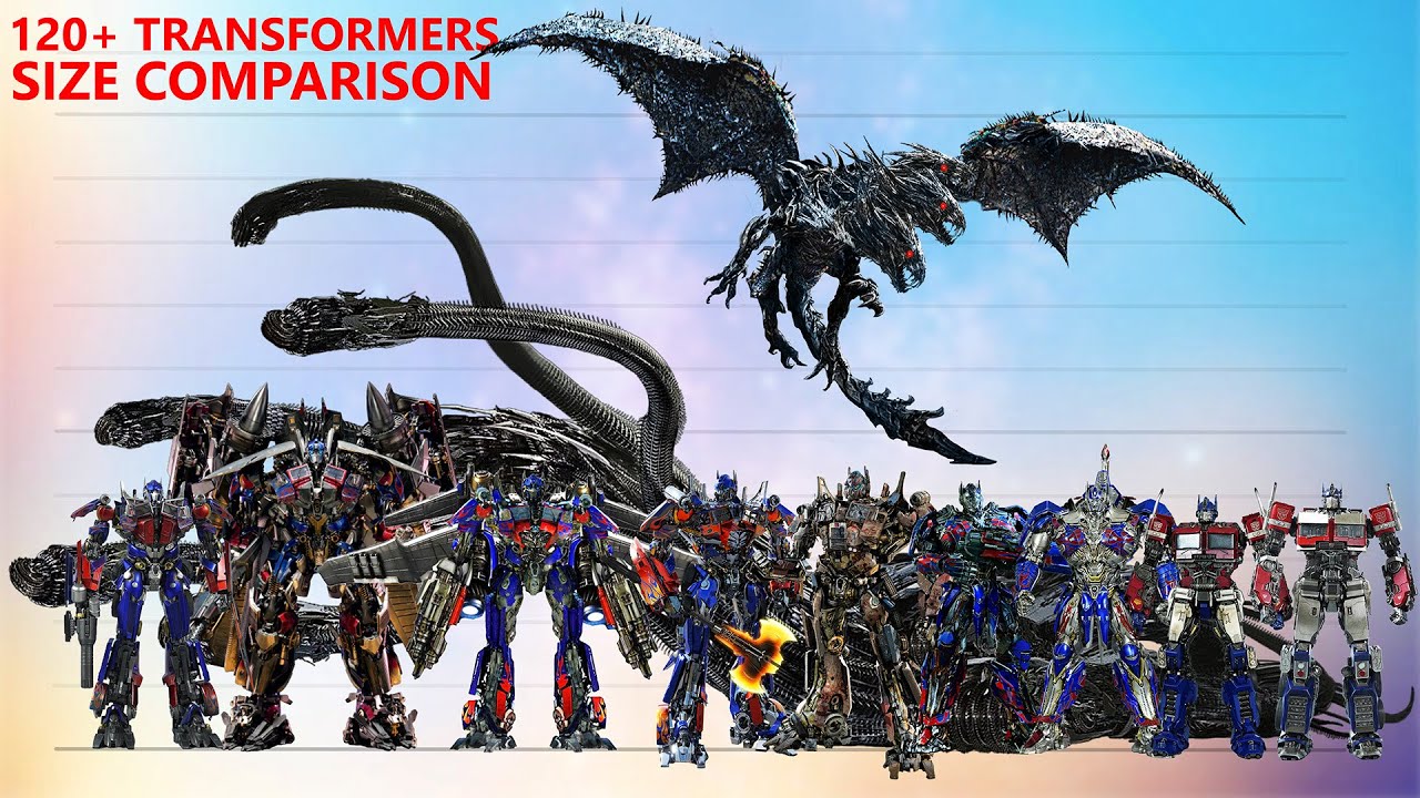 Transformers Size Comparison | All Transformers in Movies 1-7 (2007-2023)