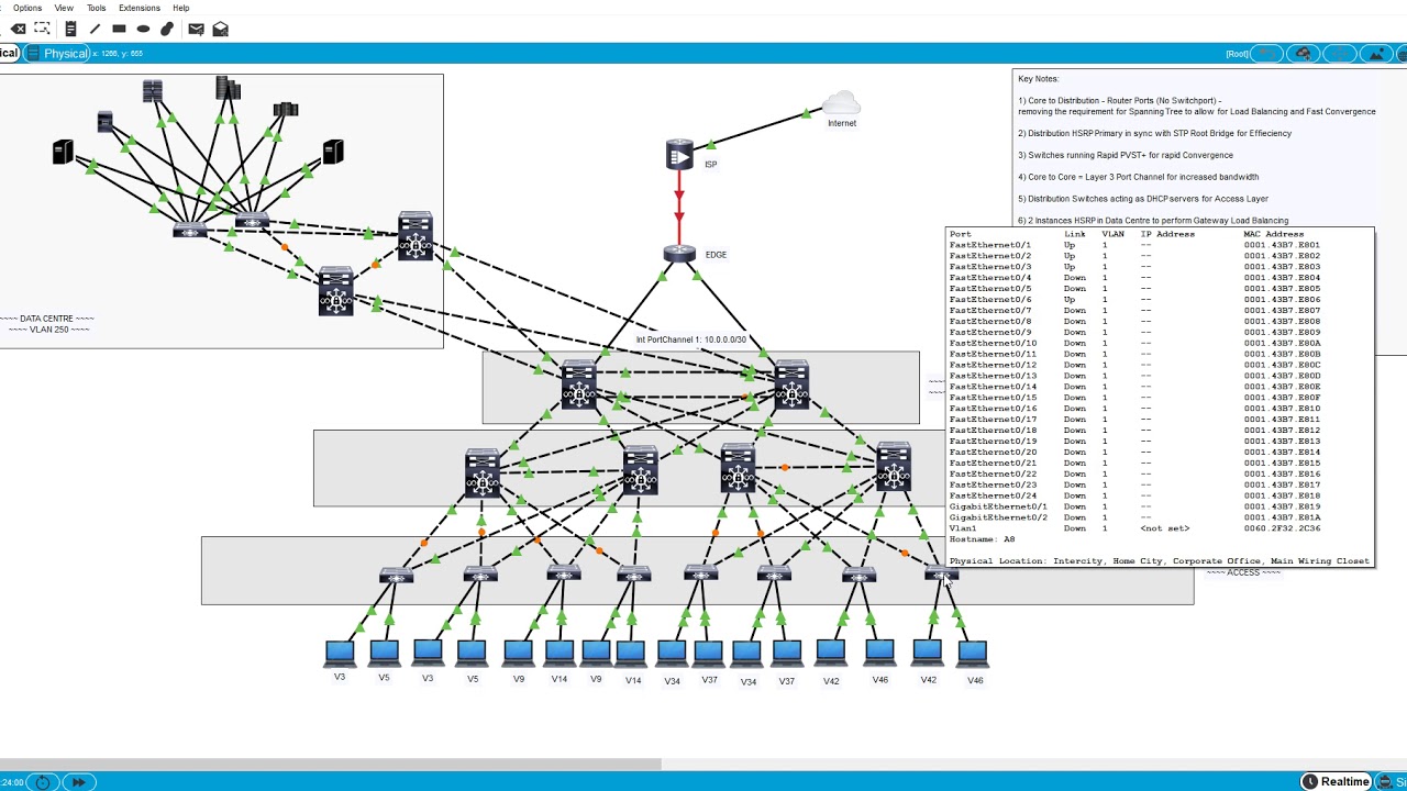 Packet Tracer: Campus Design (part 1 of 6) - L3 Portchannel & Creating VLANs