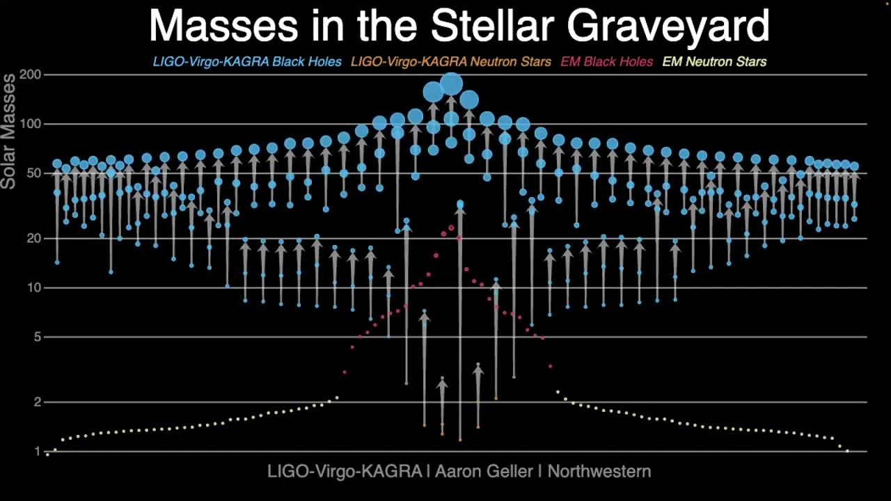 Quantum Information Science for Quantum Gravity Research - Anil Zenginoglu