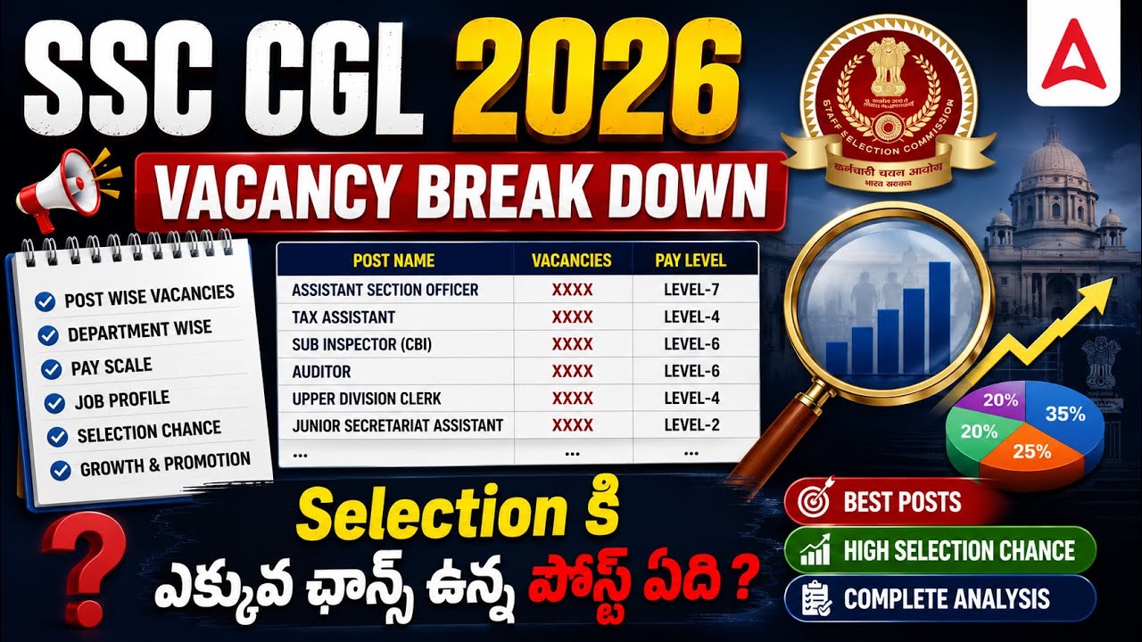 SSC CGL Notification 2026 Telugu | SSC CGL Post Wise Vacancy 2026 | SSC CGL 2026 Telugu