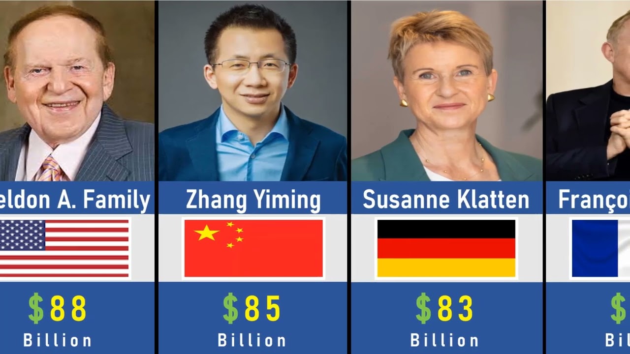 The Richest People in the World 2026