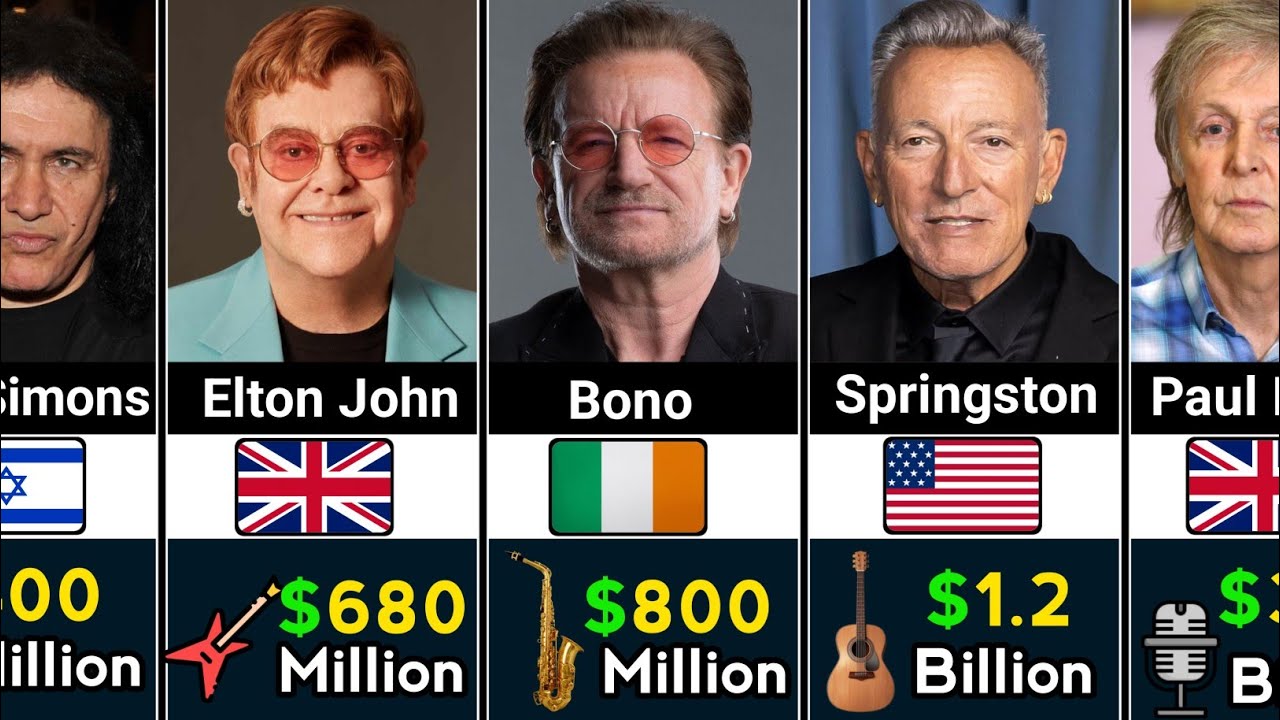 Net Worth Of 120 Greatest Rock Star's In History | Too 120 Richest Rock Stars 2026 ||