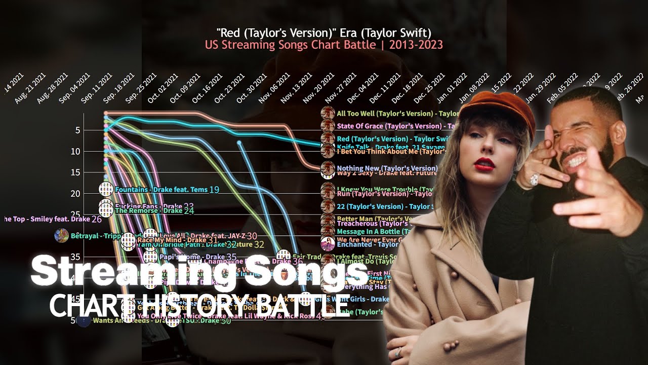 TAYLOR SWIFT vs DRAKE - US Streaming Songs Chart Battle | 2013-2023