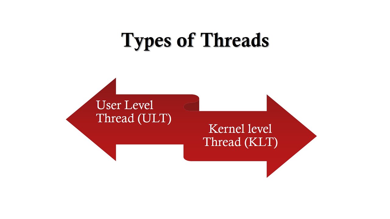 Threads in Operating Systems Part 2
