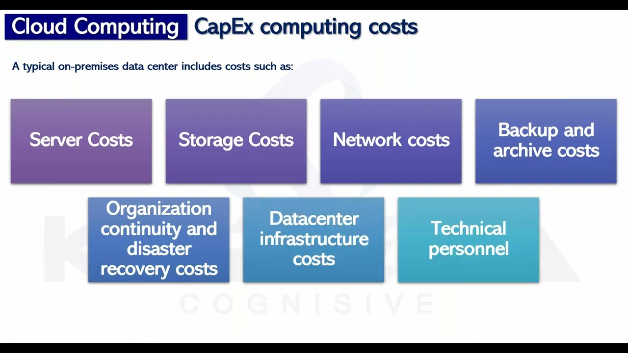 CapEx & OpEx