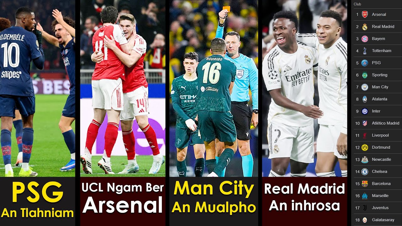 Arsenal, Man City, PSG, Real Madrid, Inter Milan, ETC... || UEFA Champions League