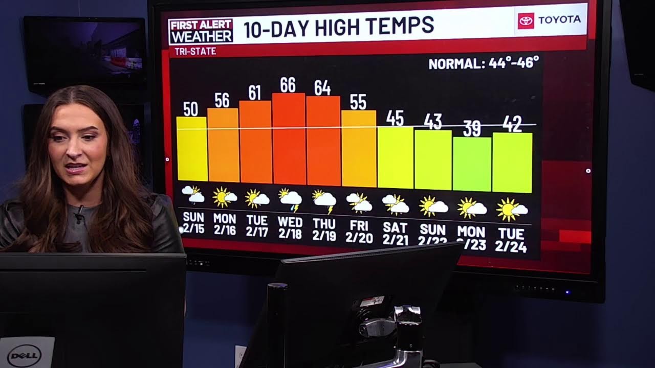 Sunday 10:15a Live FIRST ALERT Weather Show