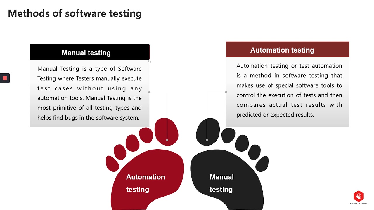Introduction to software testing