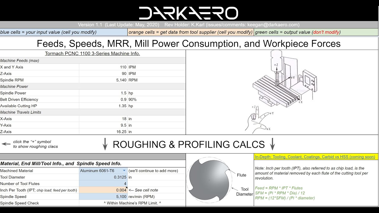 CNC Machining Feeds and Speeds Calculator and More - July 13, 2020