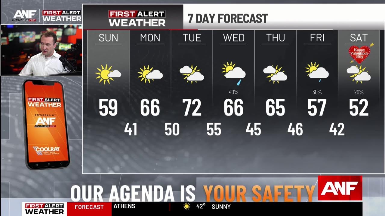 SUNDAY NEWS & WEATHER: Child shot in chest in Atlanta, warmer weather around the corner