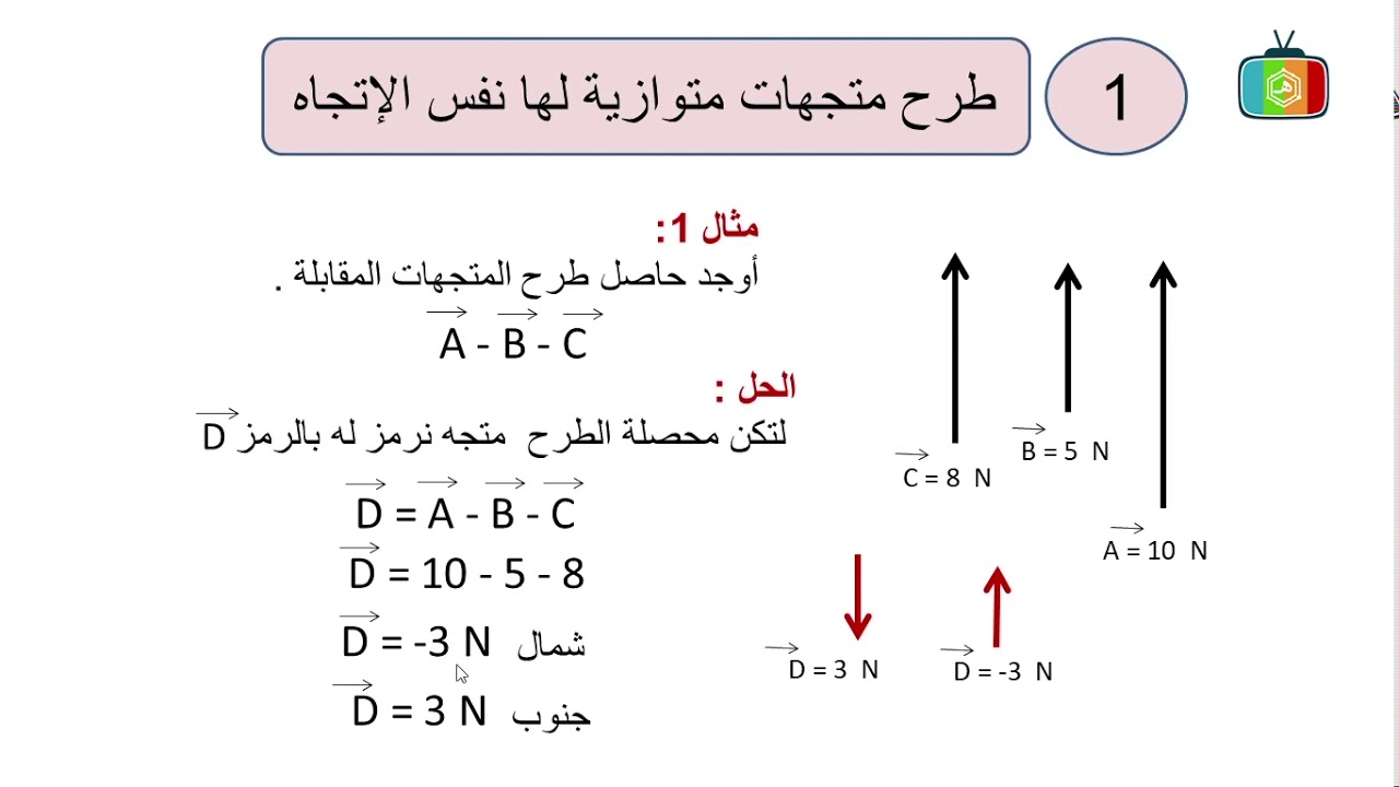 طرح المتجهات المتوازية