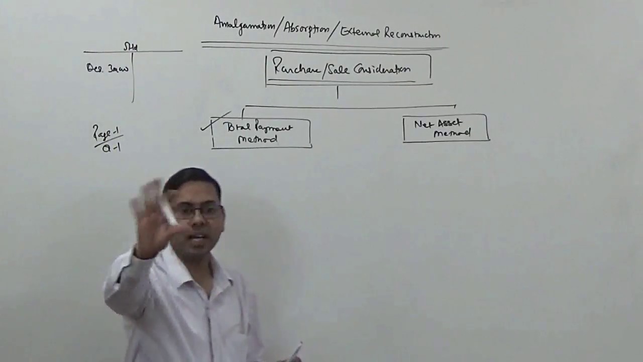 #2 Amalgamation of Companies ~ Calculation of Purchase Consideration