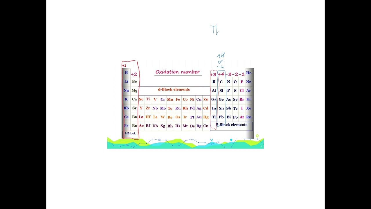 1 8  Valence Electrons