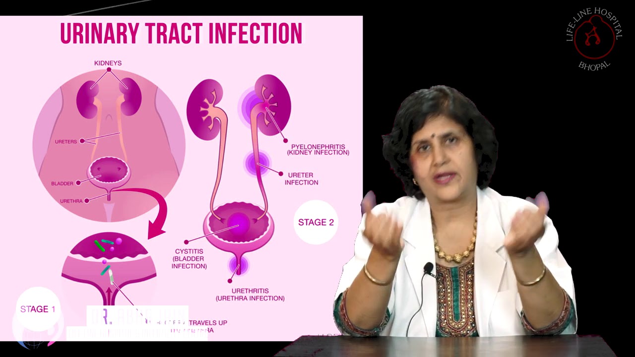 Menopause – रजोनिवृत्ति | Urine & Genital Problems | Dr ABHA JAIN | LIFELINE HOSPITAL | Hindi