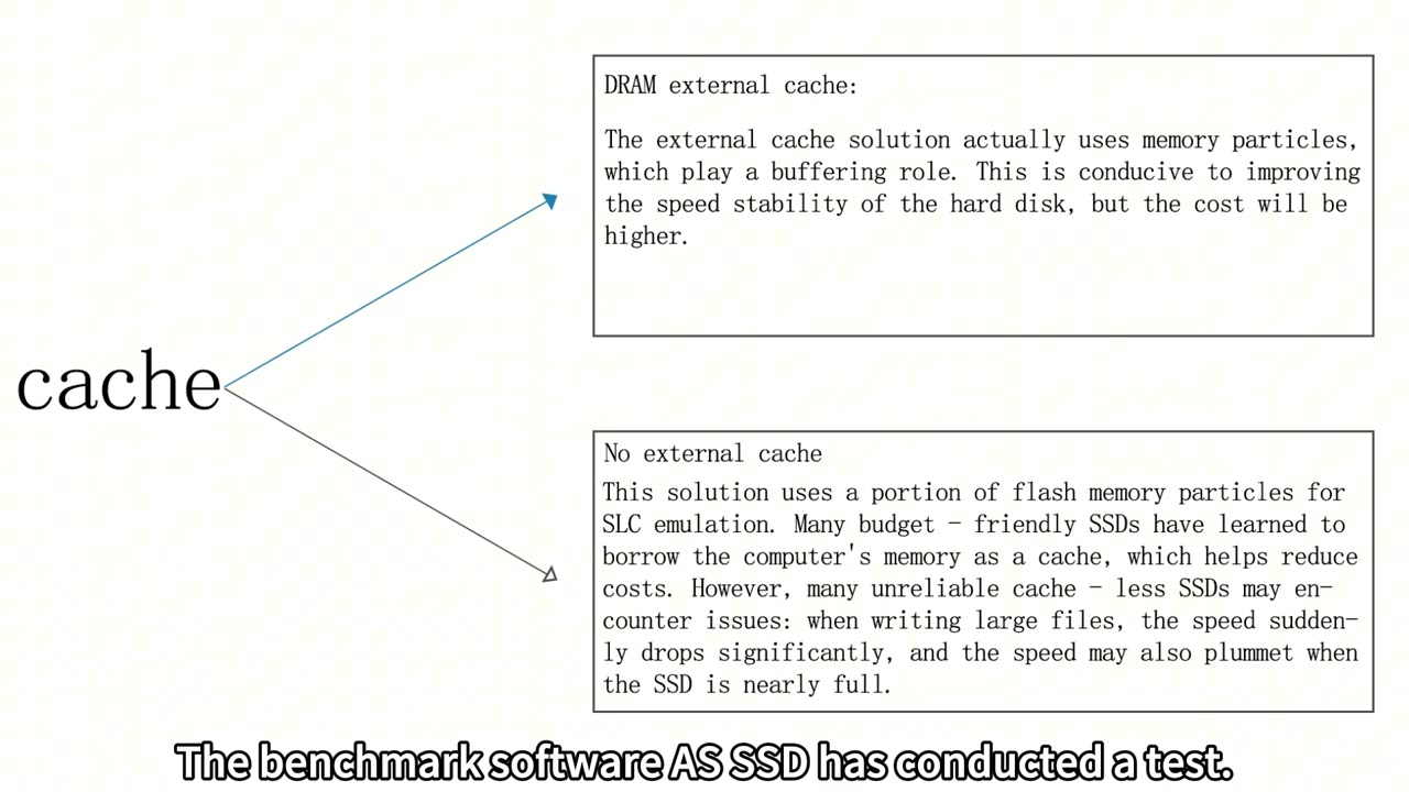 Does SSD Cache Really Matter? DRAM vs No Cache Explained! ⚙️💾