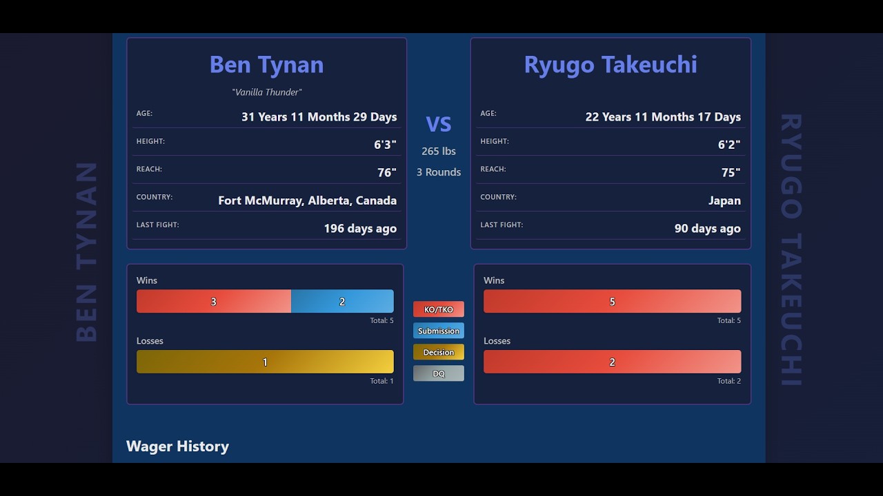 ONE Fight Night 40 Predictions