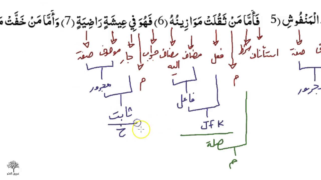 Tarkeeb Surah al-Qaria