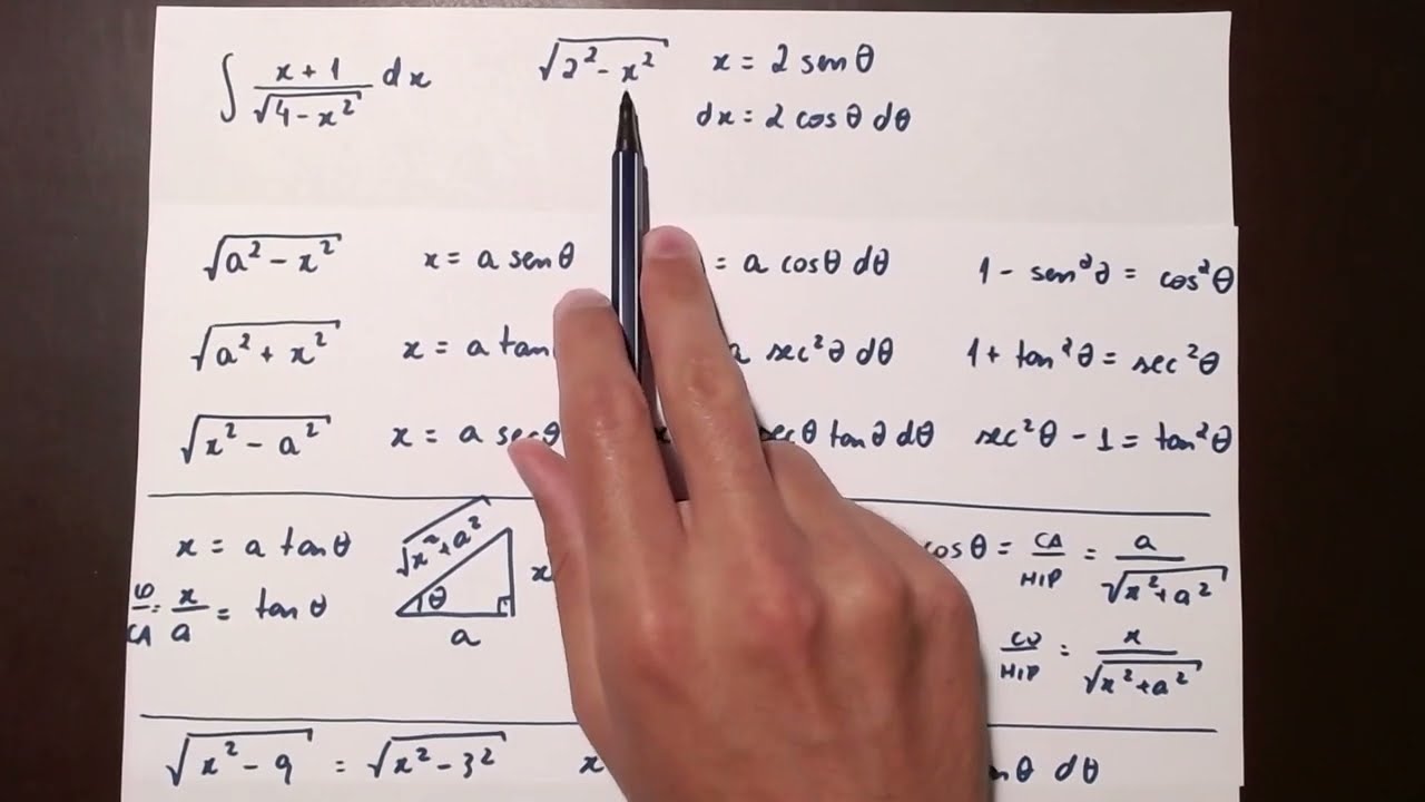 Método da Substituição Trigonométrica