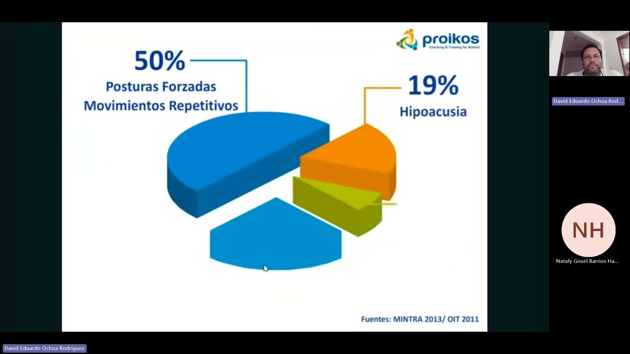 4 sesión Identificar la higiene postural y pausas activas correctas para el desempeño del área ocupa