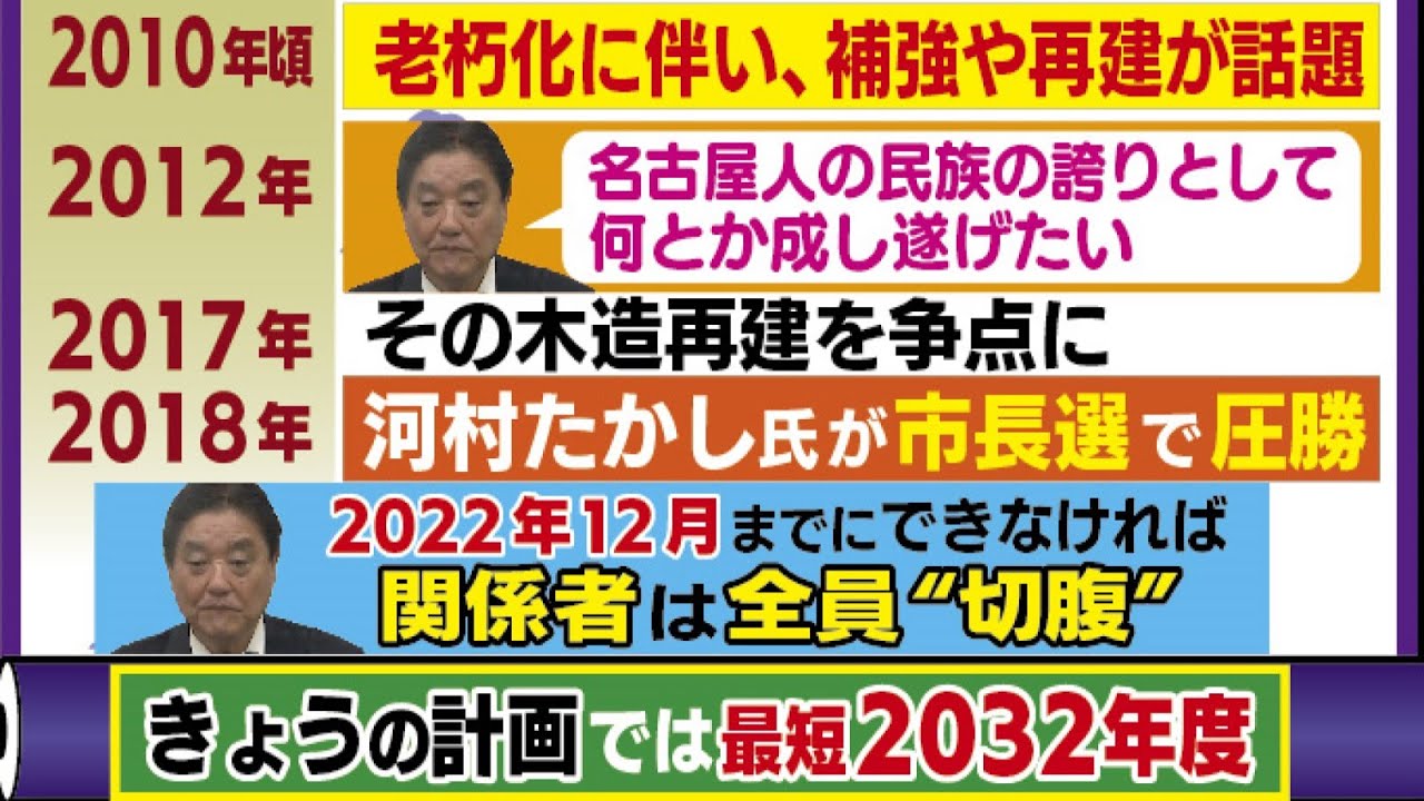市長は以前「22年12月までにできなければ切腹」名古屋城の“木造復元” 完成が最短でも10年遅れとなったワケ