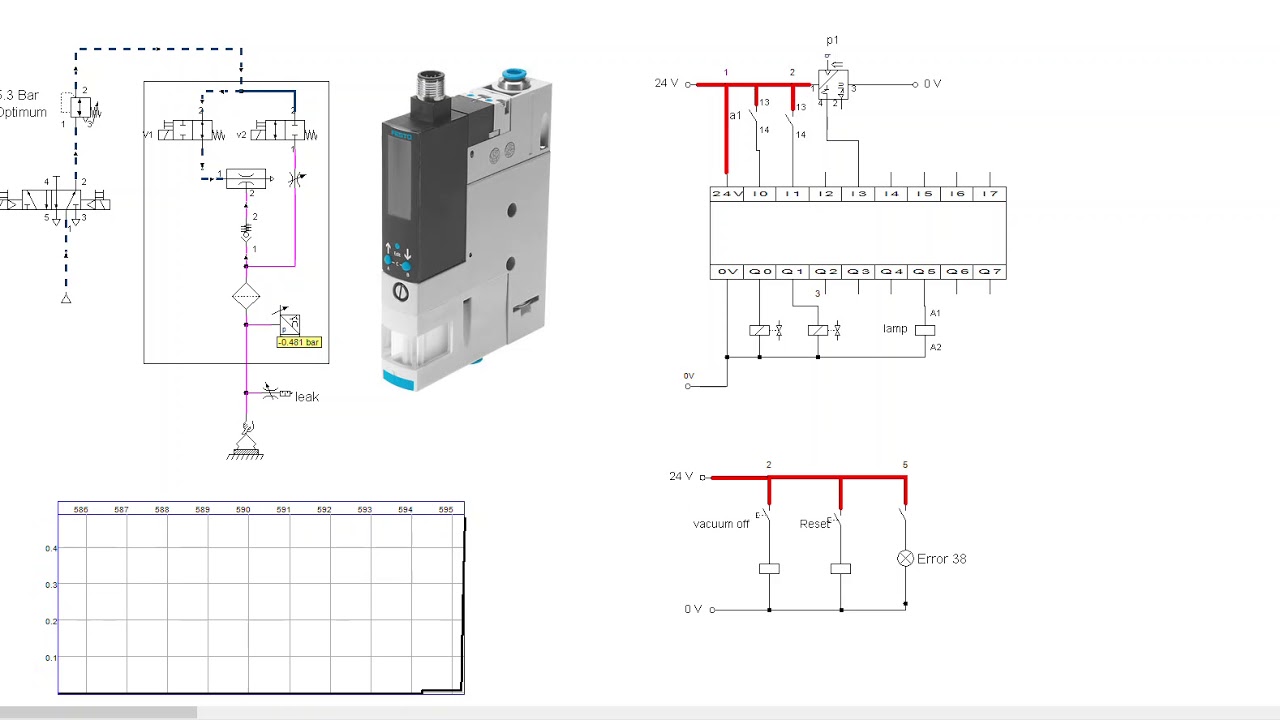 OVEM vacuum generator normal operation