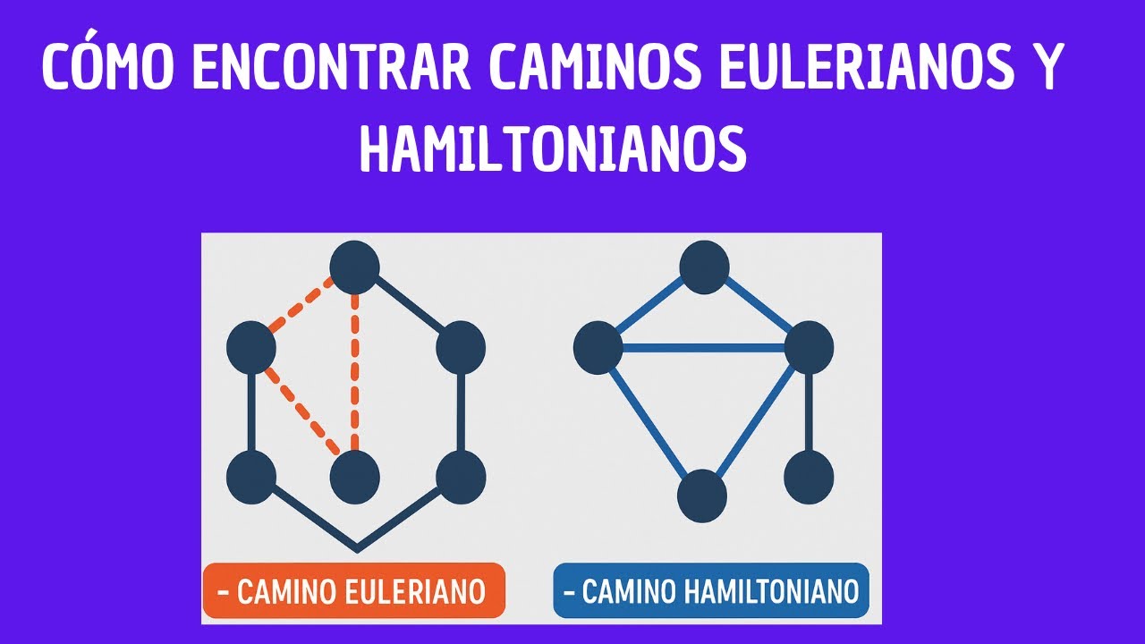 Teoría de grafos CAMINOS EULERIANOS Y HAMILTONIANOS