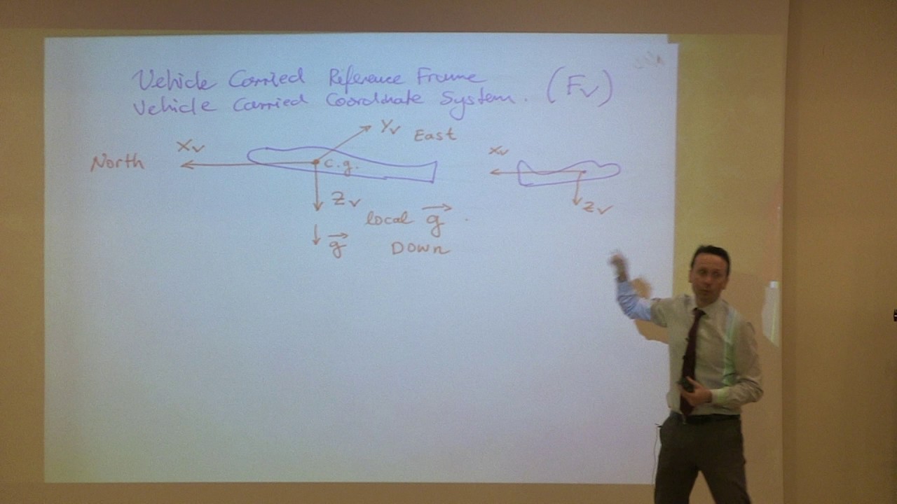 AE372 - Flight Mechanics - Lecture 3.1 [Reference Frames and Coordinate Systems In Flight Mechanics]